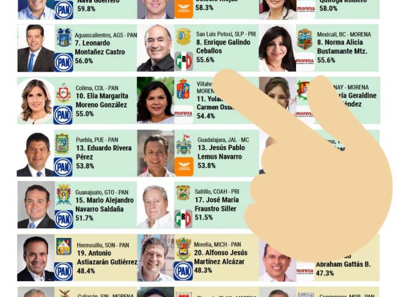 ENRIQUE GALINDO CEBALLOS  DENTRO DE LOS 10 MEJORES ALCALDES DEL&nbsp;PAÍS