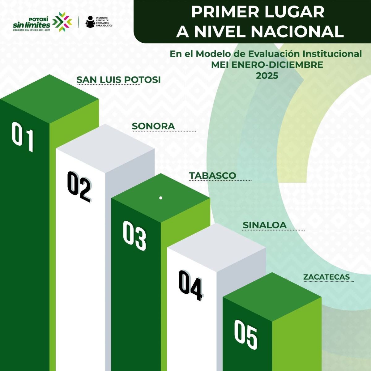 OBTIENE SAN LUIS POTOSÍ PRIMER LUGAR EN EDUCACIÓN PARA&nbsp;ADULTOS