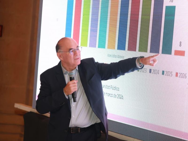 LOS NÚMEROS DAN LA RAZÓN A GALINDO HOY SAN LUIS CAPITAL ALCANZÓ SU MEJOR NIVEL EN LA PERCEPCIÓN DE&nbsp;SEGURIDAD